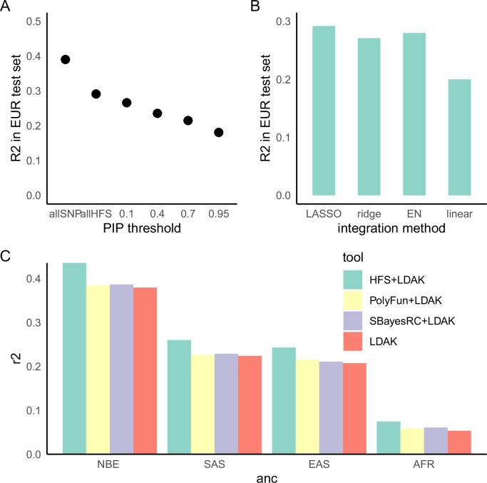 https://cdn.ncbi.nlm.nih.gov/pmc/blobs/8e37/11031082/18104415a3a4/elife-92574-fig5.jpg