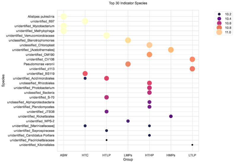 https://cdn.ncbi.nlm.nih.gov/pmc/blobs/8e38/12029949/21bc12bc6815/microorganisms-13-00882-g009.jpg