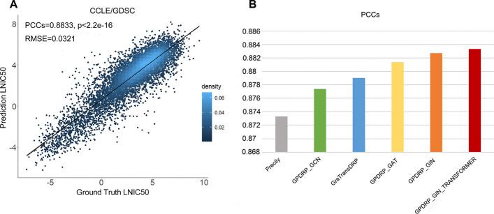 https://cdn.ncbi.nlm.nih.gov/pmc/blobs/8e40/10726525/4110704cf32e/12859_2023_5618_Fig1_HTML.jpg
