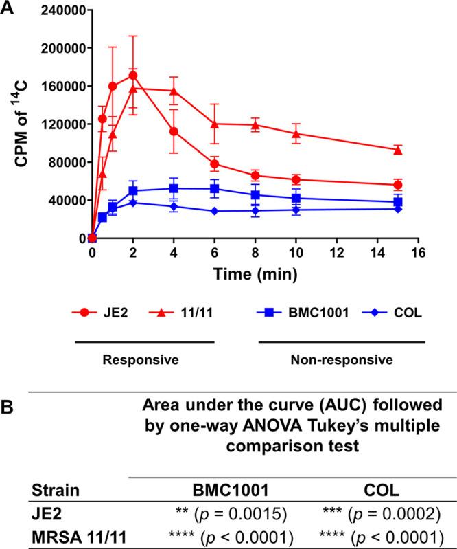 https://cdn.ncbi.nlm.nih.gov/pmc/blobs/8e5a/10269494/f45a919f9c24/spectrum.00141-23-f001.jpg