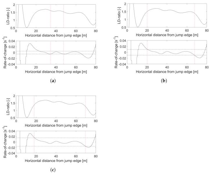 https://cdn.ncbi.nlm.nih.gov/pmc/blobs/8e78/8779385/3b212174e242/sensors-22-00540-g004.jpg