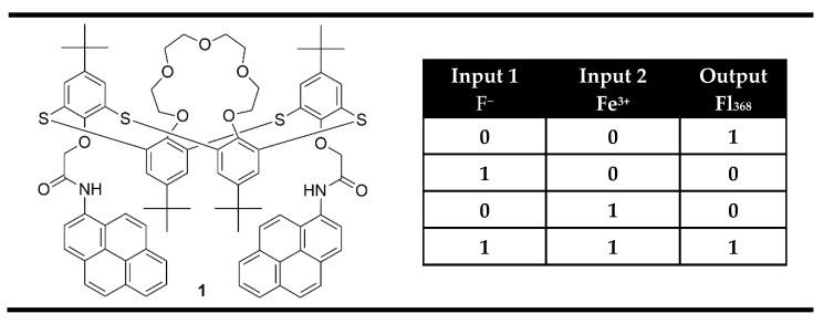 https://cdn.ncbi.nlm.nih.gov/pmc/blobs/8e79/10489932/09331573e22c/molecules-28-06327-g003.jpg