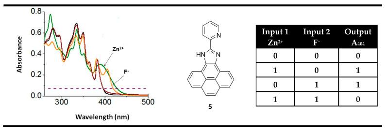 https://cdn.ncbi.nlm.nih.gov/pmc/blobs/8e79/10489932/32c20860254a/molecules-28-06327-g009.jpg