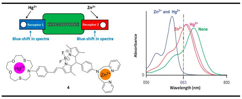 https://cdn.ncbi.nlm.nih.gov/pmc/blobs/8e79/10489932/5ca347172e9a/molecules-28-06327-g008.jpg