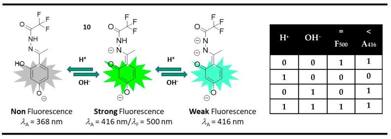 https://cdn.ncbi.nlm.nih.gov/pmc/blobs/8e79/10489932/b9bd3f7158bf/molecules-28-06327-g015.jpg
