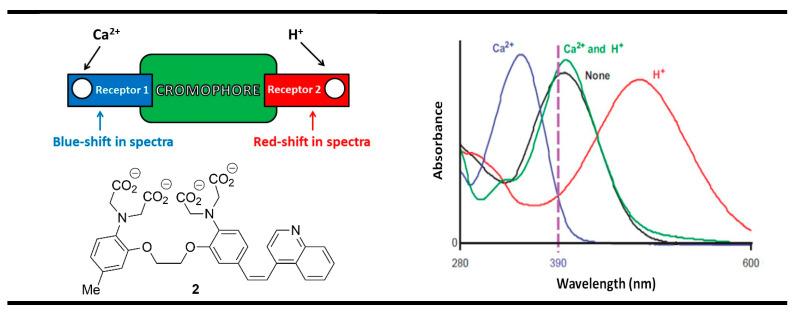 https://cdn.ncbi.nlm.nih.gov/pmc/blobs/8e79/10489932/c790c702c447/molecules-28-06327-g004.jpg