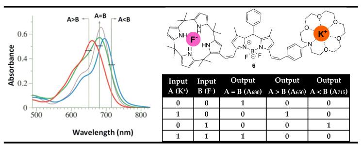 https://cdn.ncbi.nlm.nih.gov/pmc/blobs/8e79/10489932/e76727d7c777/molecules-28-06327-g011.jpg