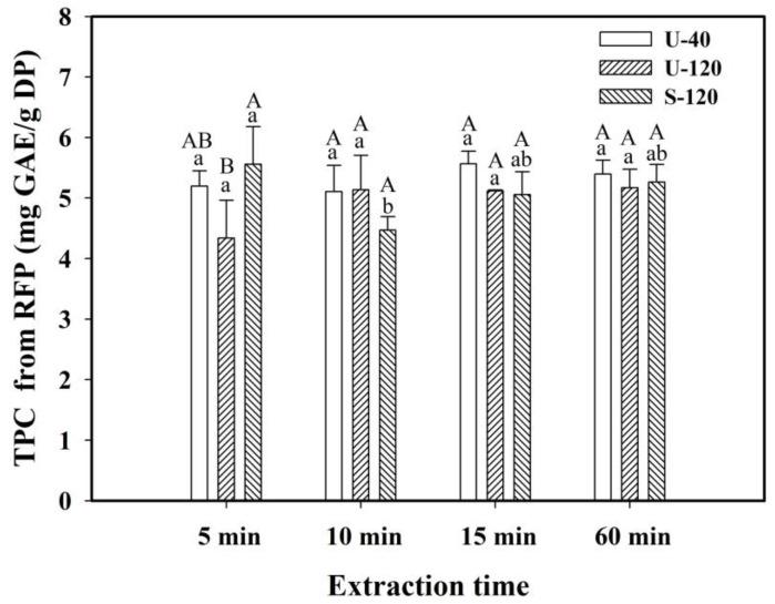 https://cdn.ncbi.nlm.nih.gov/pmc/blobs/8e7b/12348801/7e9a56a4d587/molecules-30-03253-g002.jpg