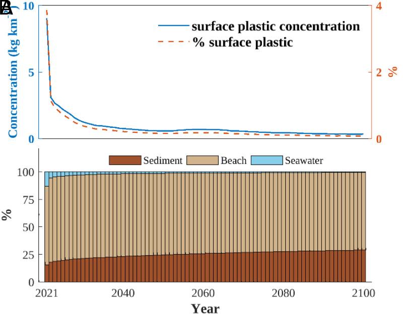https://cdn.ncbi.nlm.nih.gov/pmc/blobs/8ead/8617455/f91f625a5bef/pnas.202111530fig03.jpg