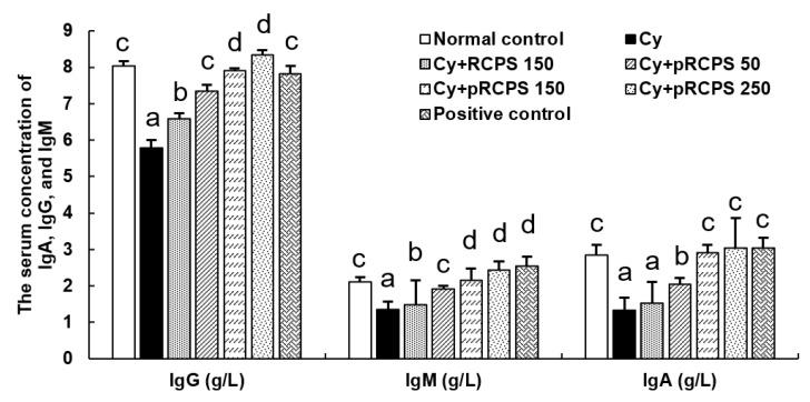 https://cdn.ncbi.nlm.nih.gov/pmc/blobs/8ed8/6891547/16806db06f98/molecules-24-04150-g006.jpg
