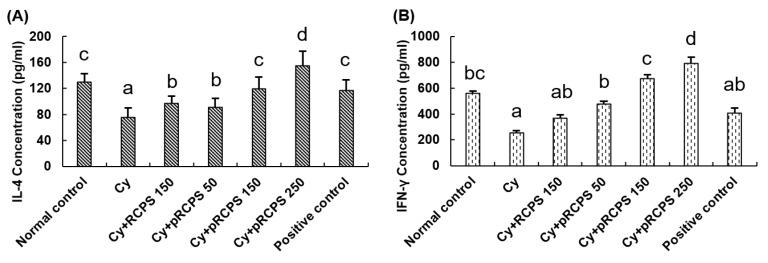 https://cdn.ncbi.nlm.nih.gov/pmc/blobs/8ed8/6891547/4f9fc1860f40/molecules-24-04150-g007.jpg