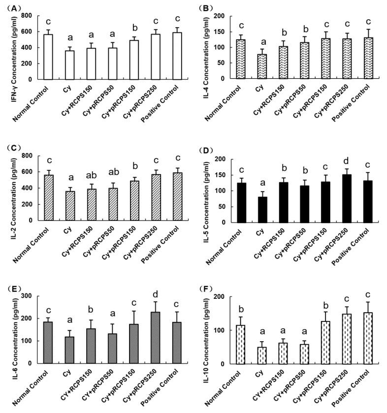 https://cdn.ncbi.nlm.nih.gov/pmc/blobs/8ed8/6891547/52b51dc64a5b/molecules-24-04150-g005.jpg