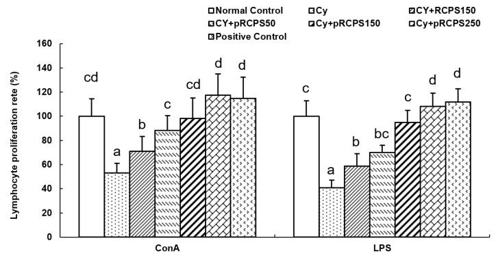 https://cdn.ncbi.nlm.nih.gov/pmc/blobs/8ed8/6891547/ac85c911fd58/molecules-24-04150-g003.jpg