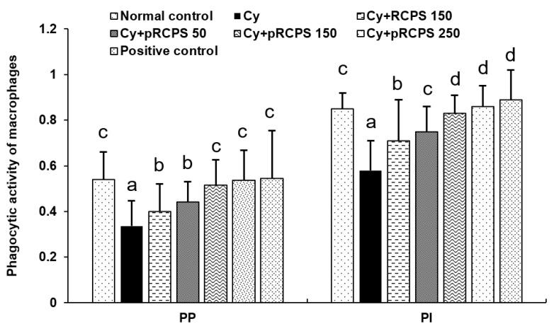 https://cdn.ncbi.nlm.nih.gov/pmc/blobs/8ed8/6891547/b58500603225/molecules-24-04150-g001.jpg