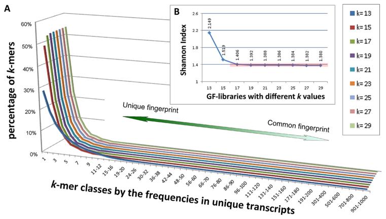 https://cdn.ncbi.nlm.nih.gov/pmc/blobs/8ee4/5737728/0690b4f80ddf/gkx315fig5.jpg