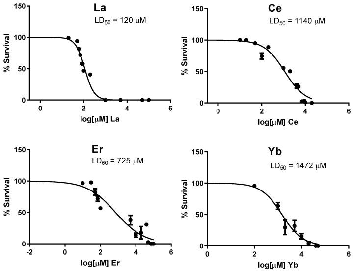 https://cdn.ncbi.nlm.nih.gov/pmc/blobs/8efb/11511074/a61bf931fb3f/toxics-12-00754-g001.jpg