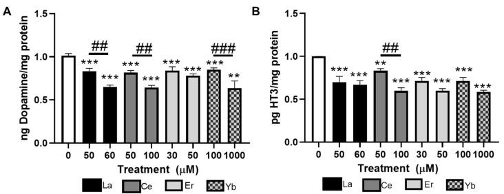https://cdn.ncbi.nlm.nih.gov/pmc/blobs/8efb/11511074/db0c01d255eb/toxics-12-00754-g004.jpg