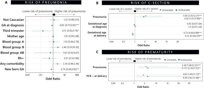 https://cdn.ncbi.nlm.nih.gov/pmc/blobs/8f08/8074476/884b840eca83/12884_2021_3784_Fig2_HTML.jpg