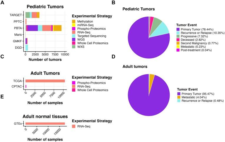 https://cdn.ncbi.nlm.nih.gov/pmc/blobs/8f13/12402770/54c6aec89e5e/giaf093fig1.jpg