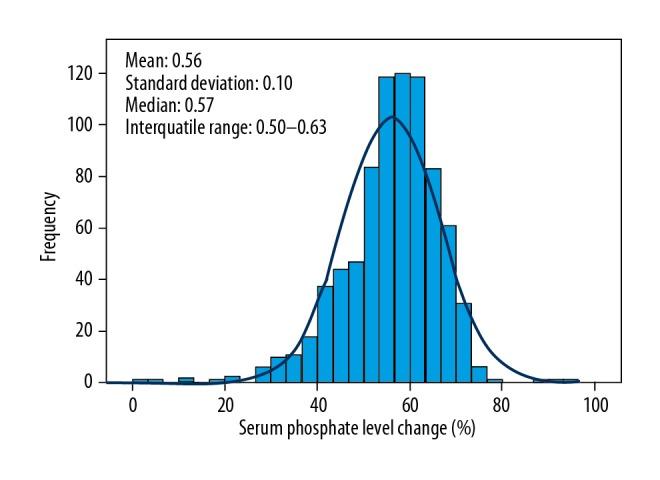 https://cdn.ncbi.nlm.nih.gov/pmc/blobs/8f24/6354640/9a59abe83b06/medscimonit-25-691-g002.jpg