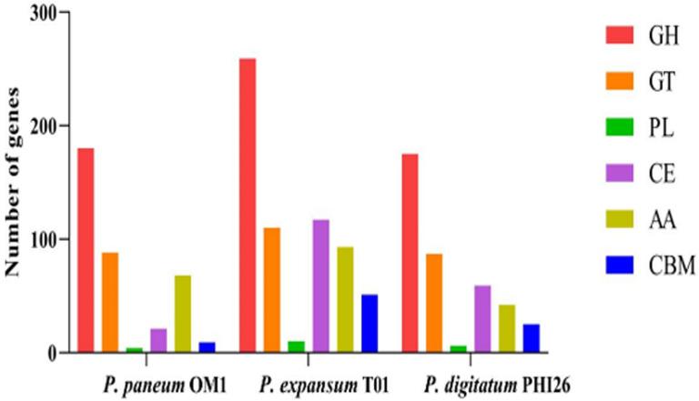 https://cdn.ncbi.nlm.nih.gov/pmc/blobs/8f25/12377360/a500b84220f1/peerj-13-19848-g002.jpg