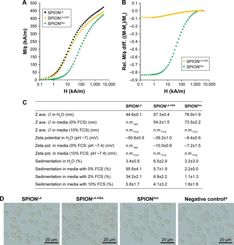 https://cdn.ncbi.nlm.nih.gov/pmc/blobs/8f43/5402883/2a31cf9dc237/ijn-12-3207Fig1.jpg