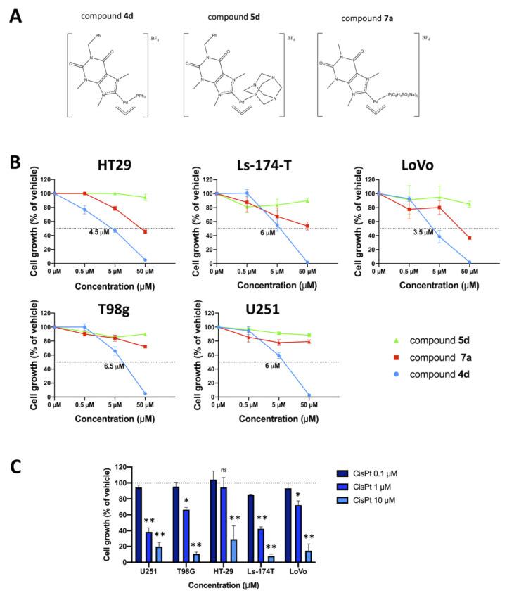 https://cdn.ncbi.nlm.nih.gov/pmc/blobs/8f4f/10222778/7f7830d1f2c1/pharmaceutics-15-01332-g001.jpg