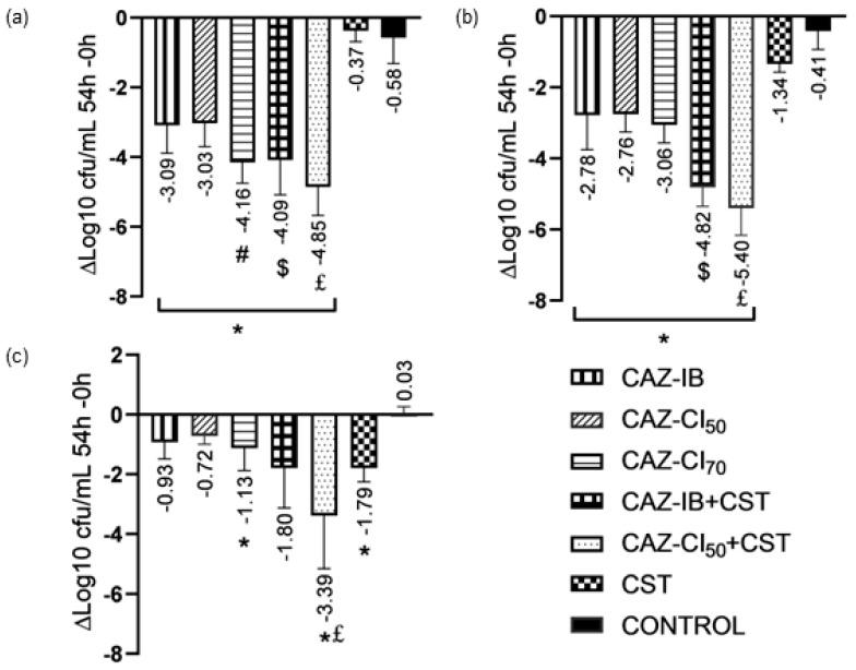 https://cdn.ncbi.nlm.nih.gov/pmc/blobs/8f60/11047404/5cbbbdbda7fa/antibiotics-13-00344-g001.jpg