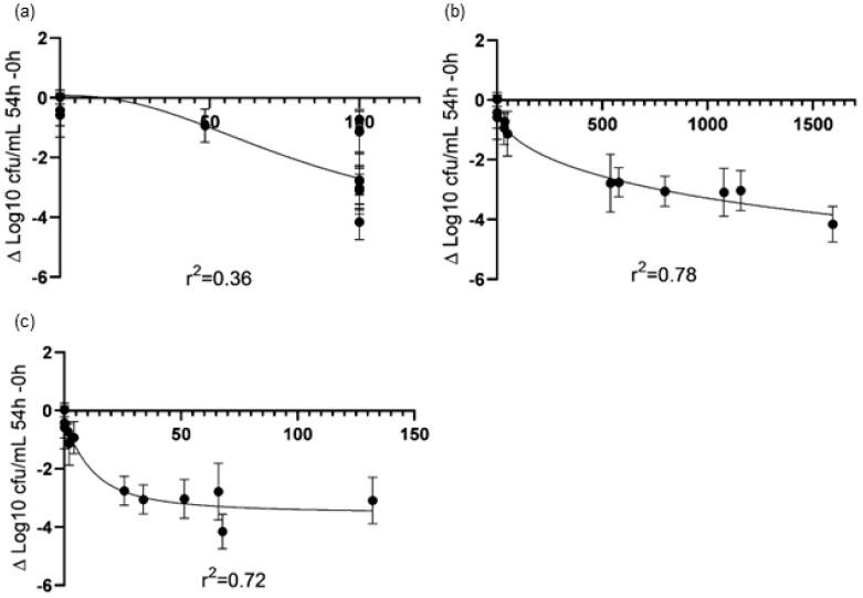 https://cdn.ncbi.nlm.nih.gov/pmc/blobs/8f60/11047404/a8cd461a0061/antibiotics-13-00344-g002.jpg
