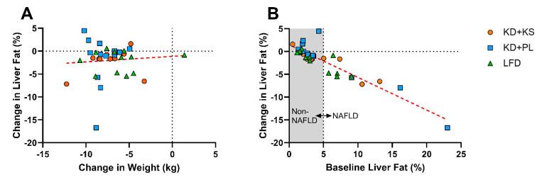 https://cdn.ncbi.nlm.nih.gov/pmc/blobs/8fa8/8002465/bff77c4f7356/nutrients-13-00966-g003.jpg