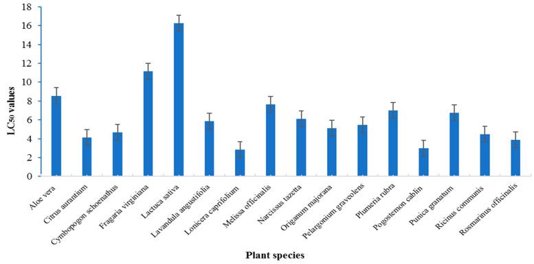https://cdn.ncbi.nlm.nih.gov/pmc/blobs/8fcb/10650709/b89358ad1009/plants-12-03682-g001.jpg
