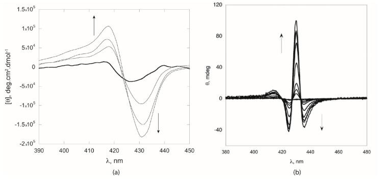 https://cdn.ncbi.nlm.nih.gov/pmc/blobs/8fcc/7583780/154fab0d5af8/molecules-25-04544-g005.jpg