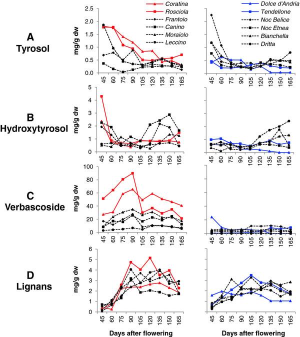 https://cdn.ncbi.nlm.nih.gov/pmc/blobs/8ff0/3480905/a2a9defa71fc/1471-2229-12-162-2.jpg