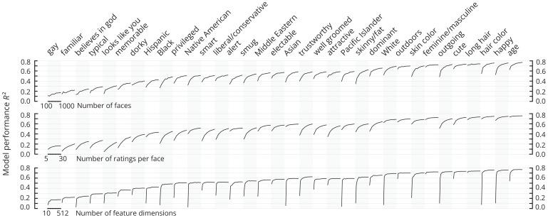 https://cdn.ncbi.nlm.nih.gov/pmc/blobs/8ff0/9169911/2cb9628d6aab/pnas.2115228119fig03.jpg