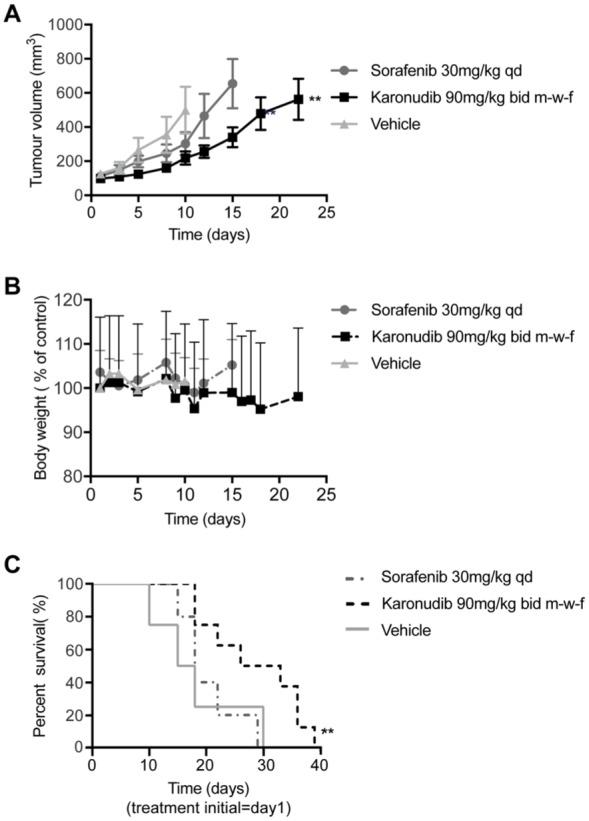 https://cdn.ncbi.nlm.nih.gov/pmc/blobs/8ffd/6710815/22ec190d6a84/10.1177_1758835919866960-fig5.jpg