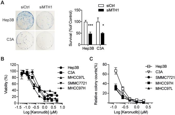 https://cdn.ncbi.nlm.nih.gov/pmc/blobs/8ffd/6710815/557a4065f26b/10.1177_1758835919866960-fig3.jpg