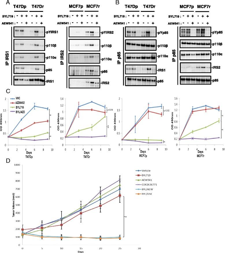 https://cdn.ncbi.nlm.nih.gov/pmc/blobs/9002/4820873/91fa29b89dfe/13058_2016_697_Fig5_HTML.jpg