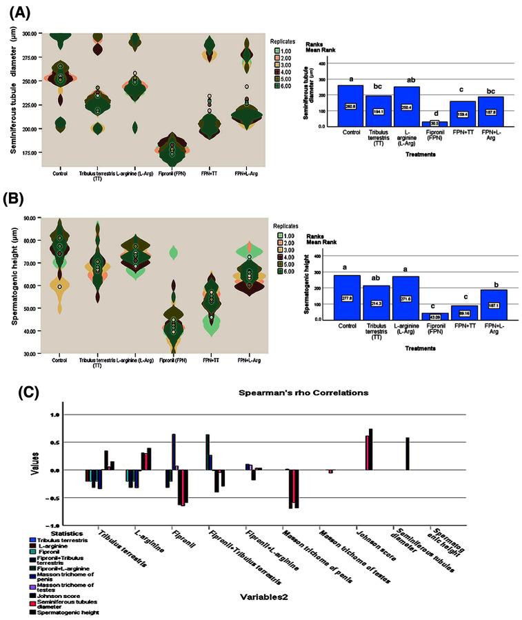 https://cdn.ncbi.nlm.nih.gov/pmc/blobs/9009/12115952/5e75d81a067e/toxics-13-00371-g011.jpg