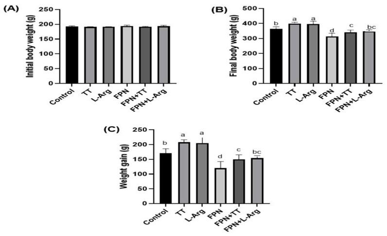 https://cdn.ncbi.nlm.nih.gov/pmc/blobs/9009/12115952/880e3dd416f2/toxics-13-00371-g001.jpg