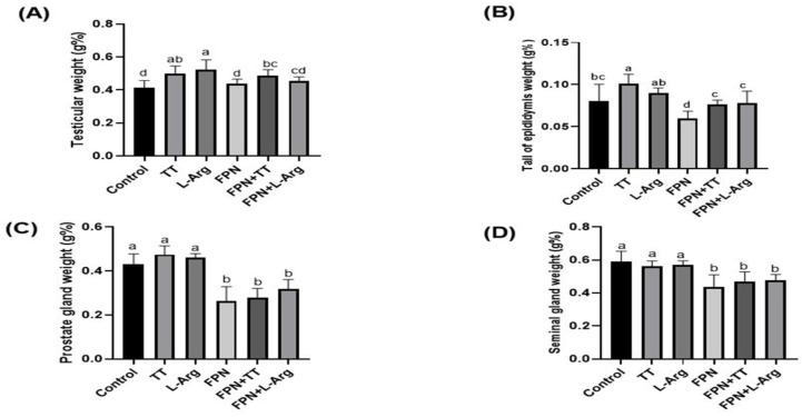 https://cdn.ncbi.nlm.nih.gov/pmc/blobs/9009/12115952/9ee4f86747e4/toxics-13-00371-g002.jpg