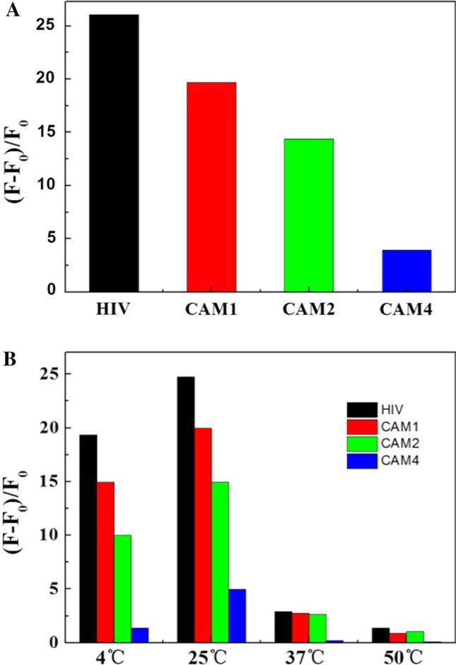 https://cdn.ncbi.nlm.nih.gov/pmc/blobs/9016/8882438/529c6d369b43/44211_2021_11_Fig6_HTML.jpg