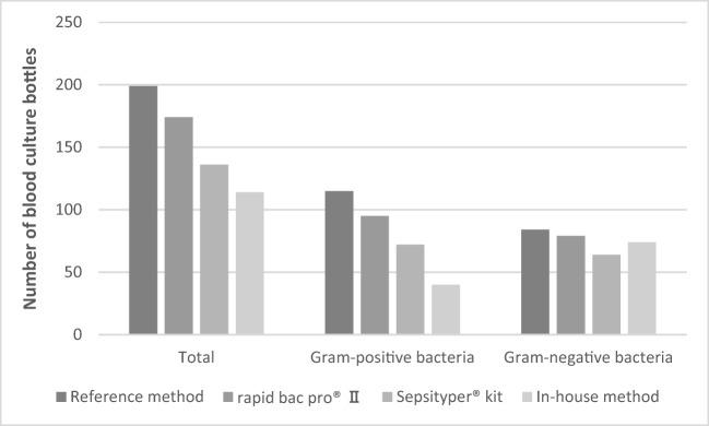 https://cdn.ncbi.nlm.nih.gov/pmc/blobs/902b/6800852/03dce2630238/10096_2019_3654_Fig2_HTML.jpg