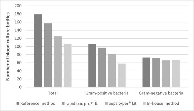 https://cdn.ncbi.nlm.nih.gov/pmc/blobs/902b/6800852/31248a02d634/10096_2019_3654_Fig3_HTML.jpg