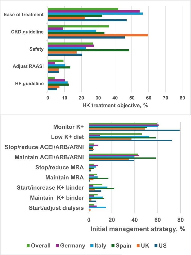 https://cdn.ncbi.nlm.nih.gov/pmc/blobs/9072/11503019/0c6999f0c2e6/sfae295fig2.jpg