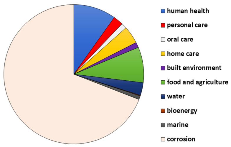https://cdn.ncbi.nlm.nih.gov/pmc/blobs/90b3/10459820/16b37ce426e8/microorganisms-11-01934-g001.jpg