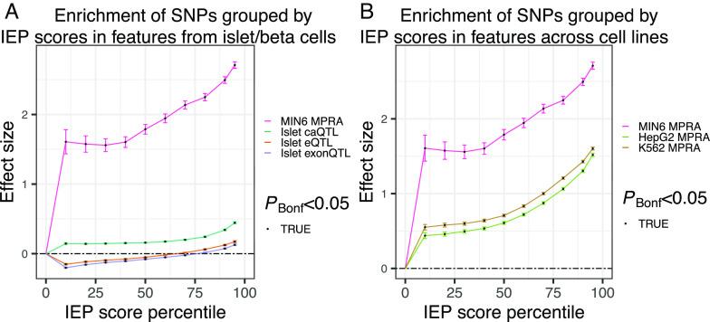 https://cdn.ncbi.nlm.nih.gov/pmc/blobs/90c0/10469333/23b646faa7f3/pnas.2206612120fig03.jpg
