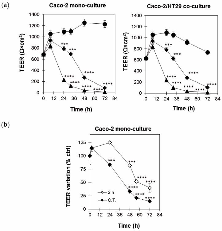 https://cdn.ncbi.nlm.nih.gov/pmc/blobs/90c4/12389787/78dee7c1a5b3/toxins-17-00400-g002.jpg