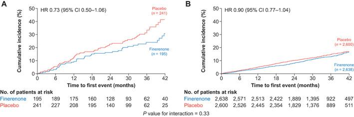 https://cdn.ncbi.nlm.nih.gov/pmc/blobs/90c8/9541504/8293f6fec28c/EJHF-24-996-g004.jpg