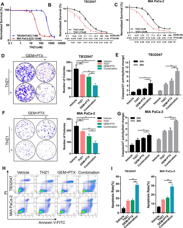 https://cdn.ncbi.nlm.nih.gov/pmc/blobs/90ca/9364549/c75161152ea4/13046_2022_2443_Fig3_HTML.jpg