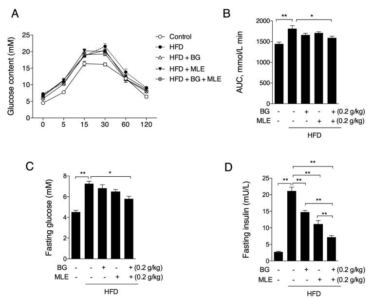https://cdn.ncbi.nlm.nih.gov/pmc/blobs/90e5/5691726/881771268fa1/nutrients-09-01110-g003.jpg